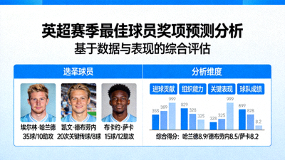 英超赛季最佳球员奖项预测分析图片