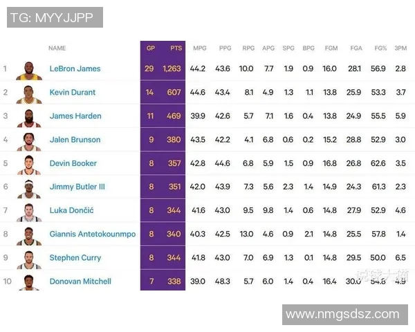 NBA季后赛单场50+纪录，哪些老牌球星最厉害？