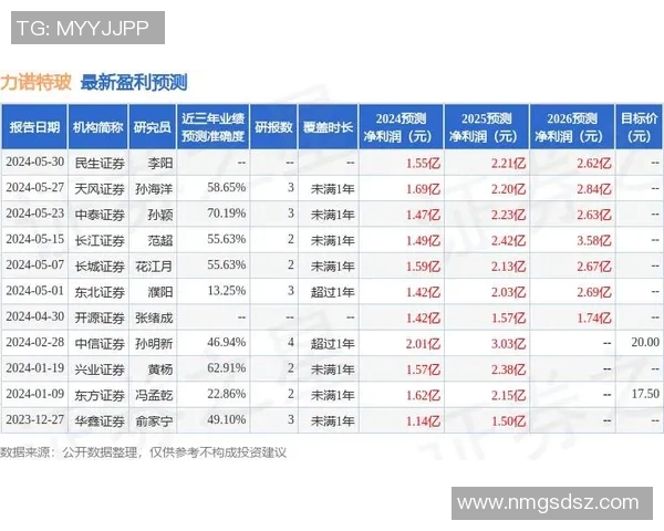 米诺特闪光！近两场场均全能输出，正负值+50