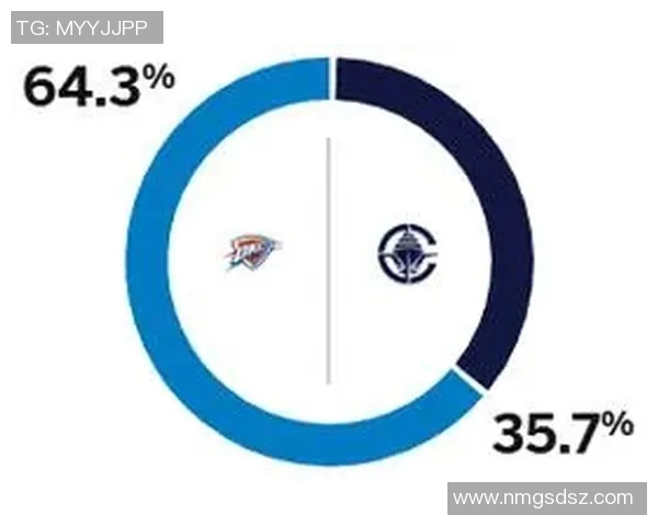 ESPN预测明日船阳大战胜率：快船61.4%，太阳38.6%