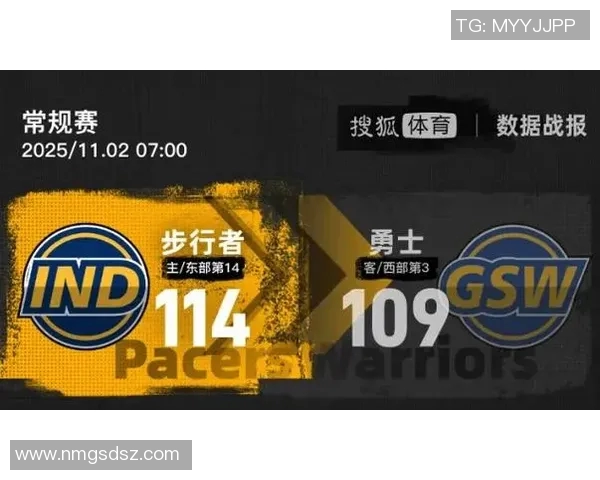 库里半场6分西卡27+5+3+2，步行者奇兵怒砍两双，勇士连场输残阵